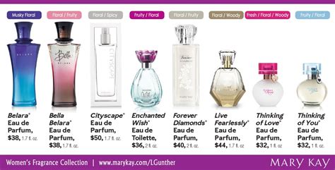 perfume comparison|perfume comparison website.